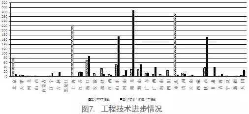 工程質量