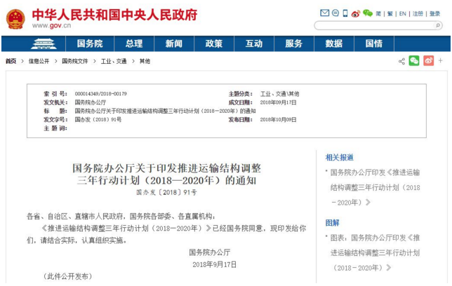 項目建設
