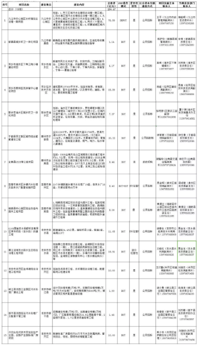 PPP項目