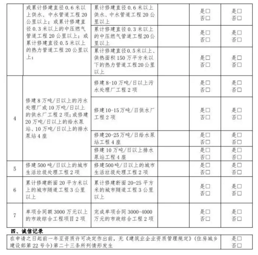 告知承諾審批