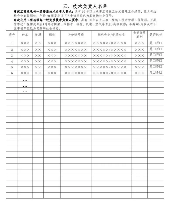 告知承諾審批