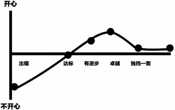 項目經理
