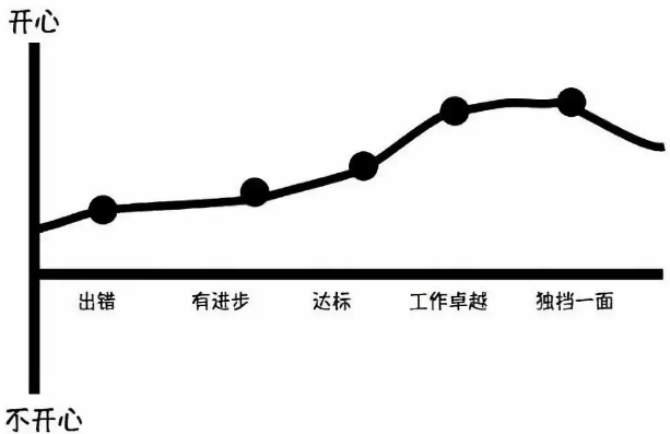 項目經理