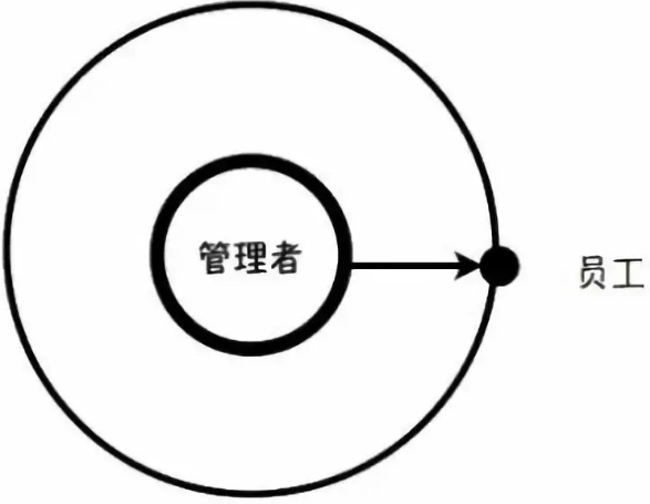 項目經理