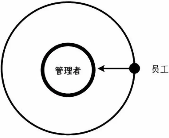 項目經理