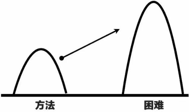 項目經理