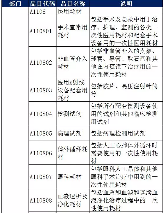 公開招標