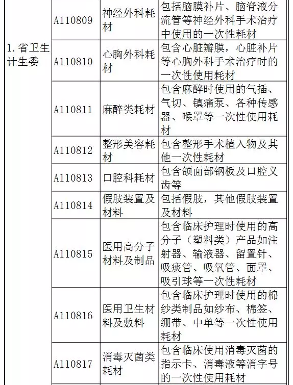 公開招標