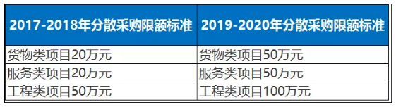 公開招標