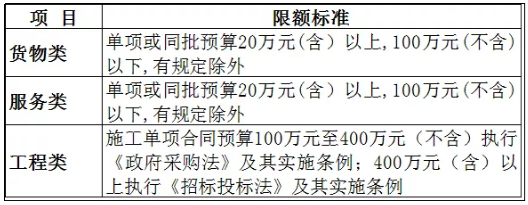 公開招標