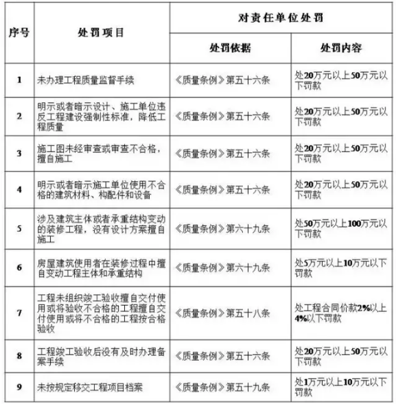 工程質量事故