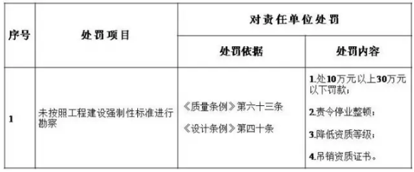 工程質量事故