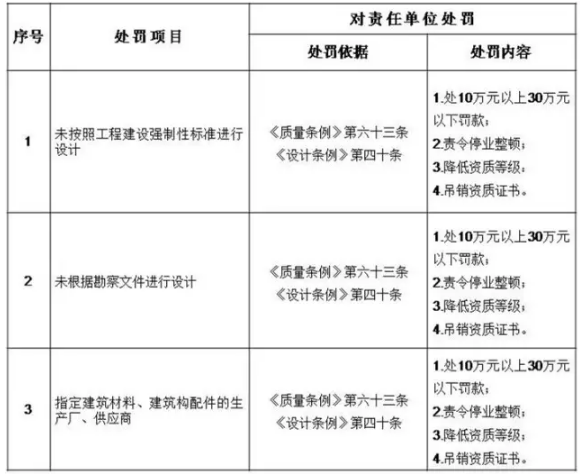 工程質量事故