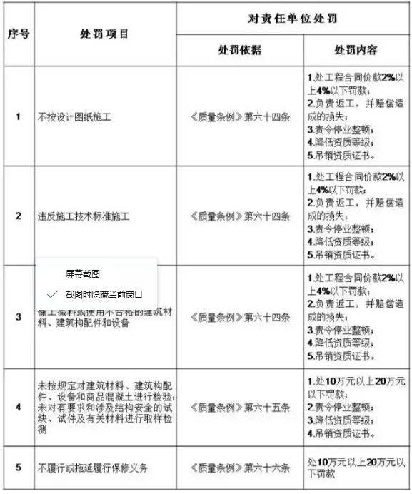 工程質量事故