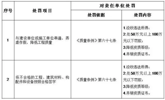 工程質量事故