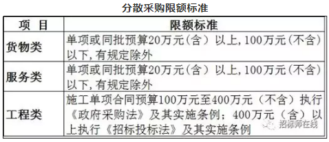 建筑業