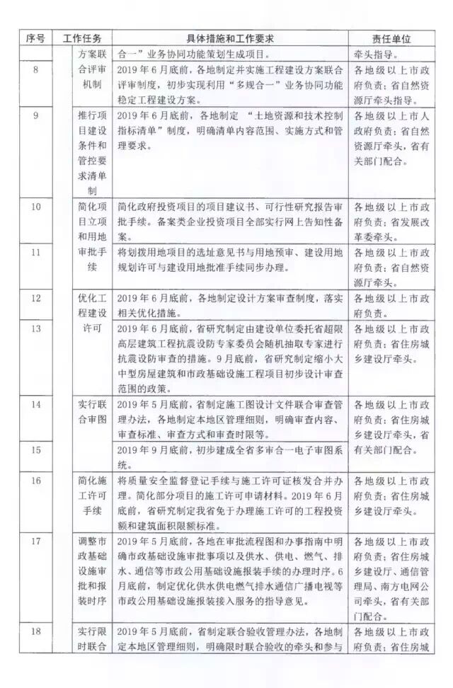 工程建設項目