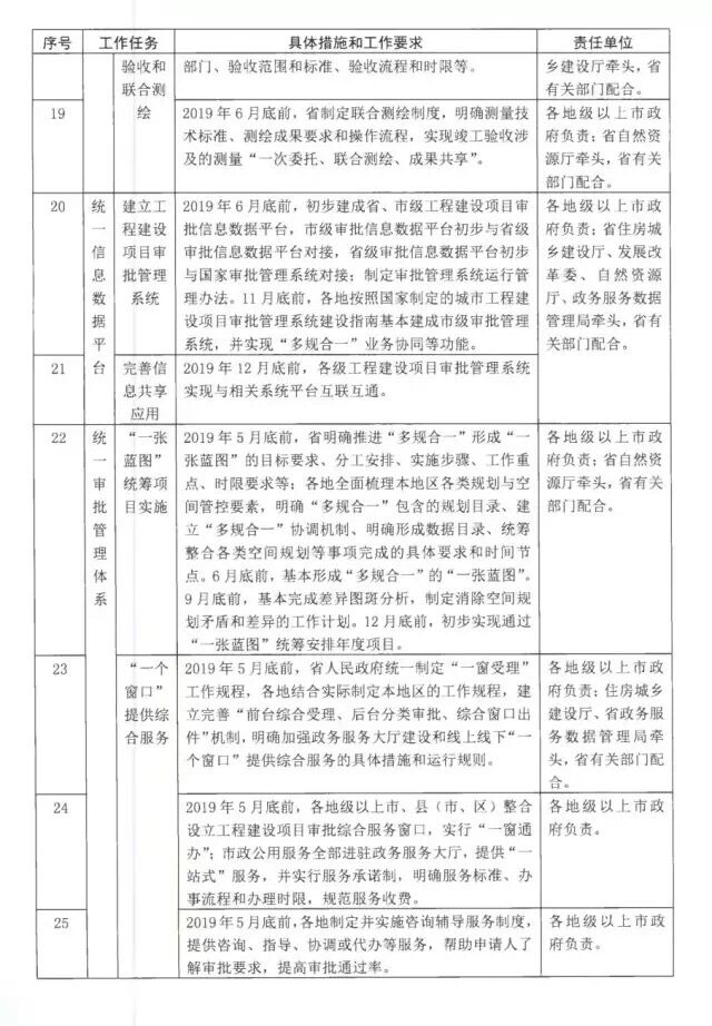 工程建設項目