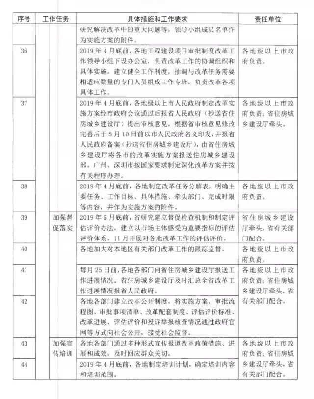 工程建設項目