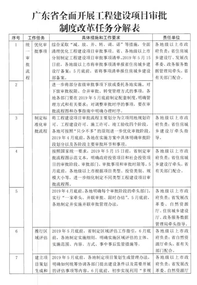 工程建設項目