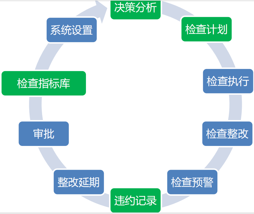 工程質量安全