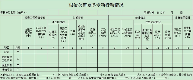 政府項目