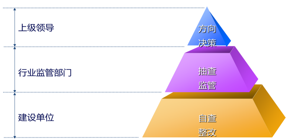 質量安全