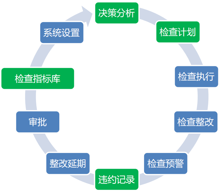 質量安全