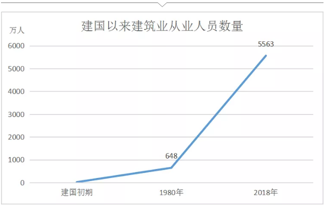 建筑業