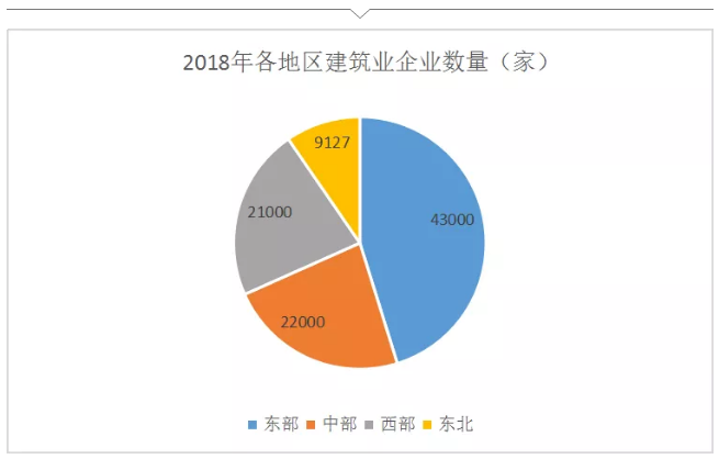 建筑業