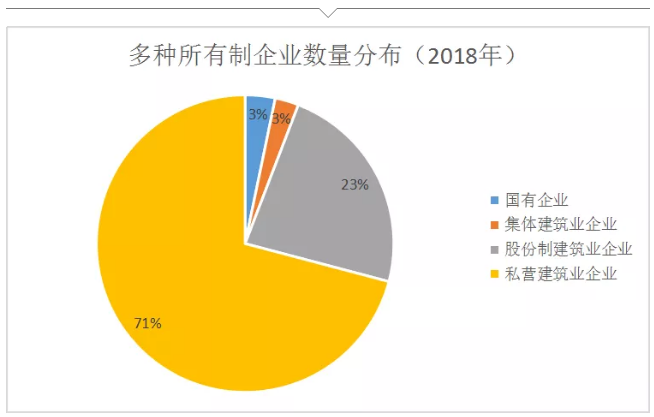 建筑業