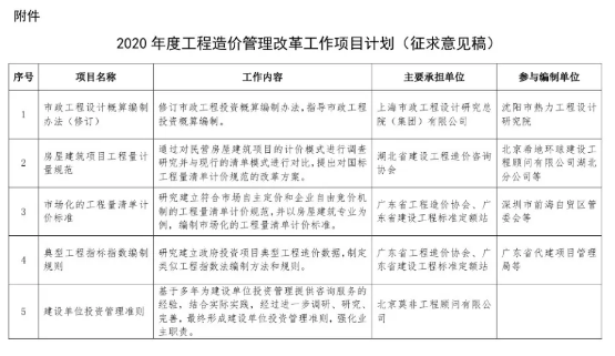 工程造價管理