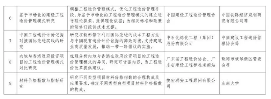 工程造價管理