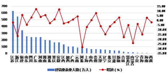 建筑業