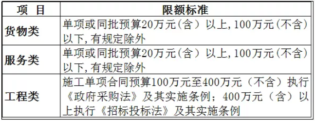 公開招標