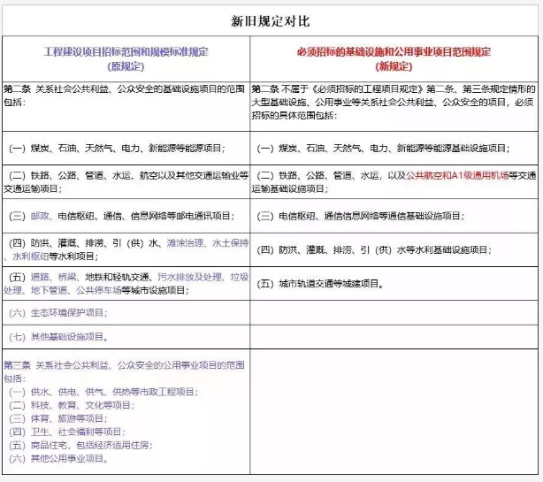 公開招標