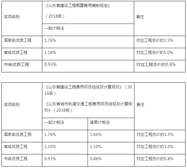 市政工程