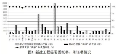 工程質量安全