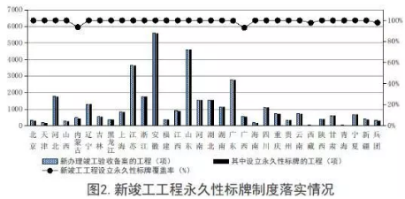 工程質量安全