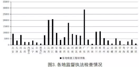 工程質量安全