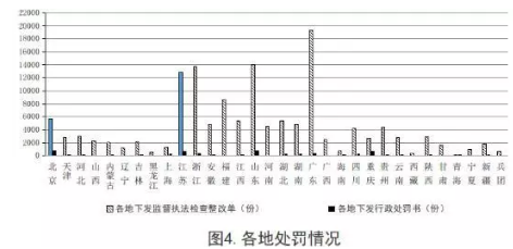 工程質量安全