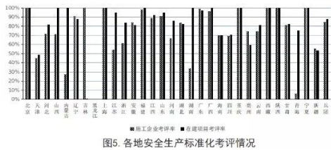 工程質量安全