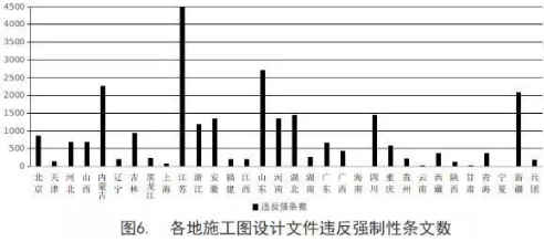 工程質量安全