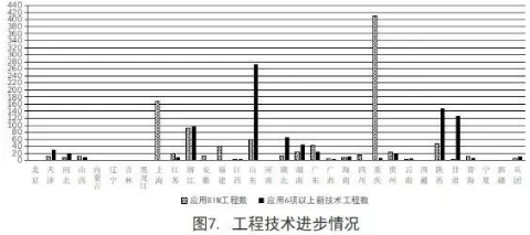工程質量安全