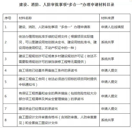 建設