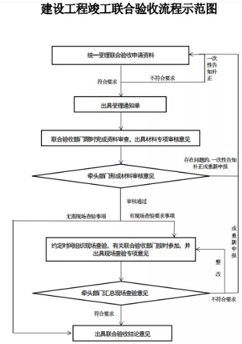 建設工程