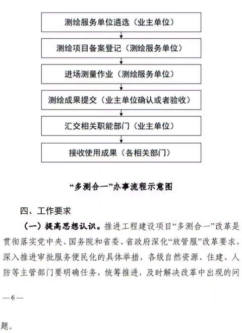 工程建設項目