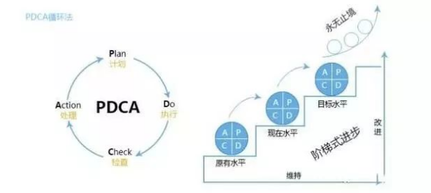 項目經理