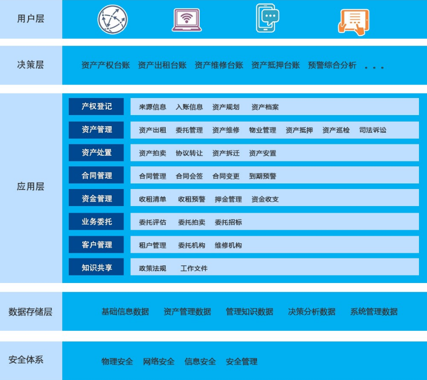 國有資產管理系統