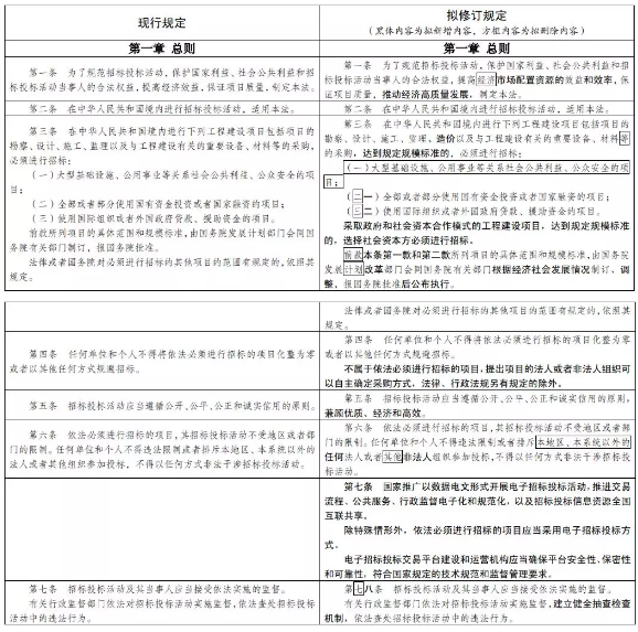 招投標